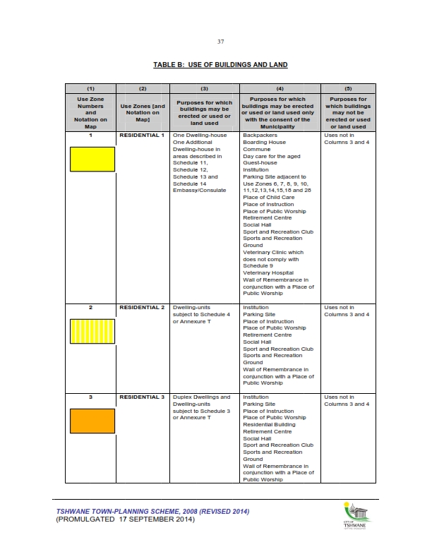 Land use template